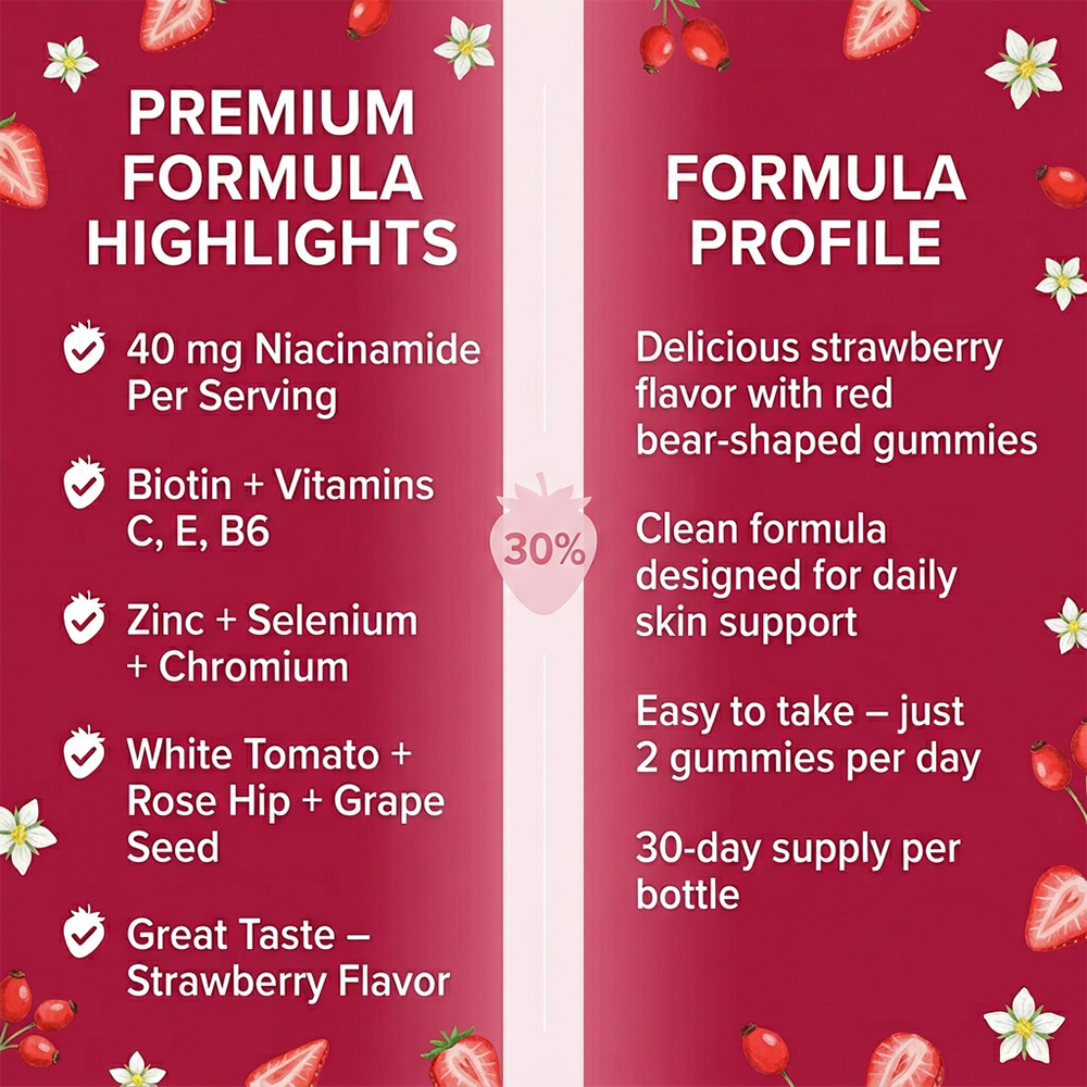 Niacinamide (Vitamine B3) Gumm - Health Wellness Gummies recensie en prijs